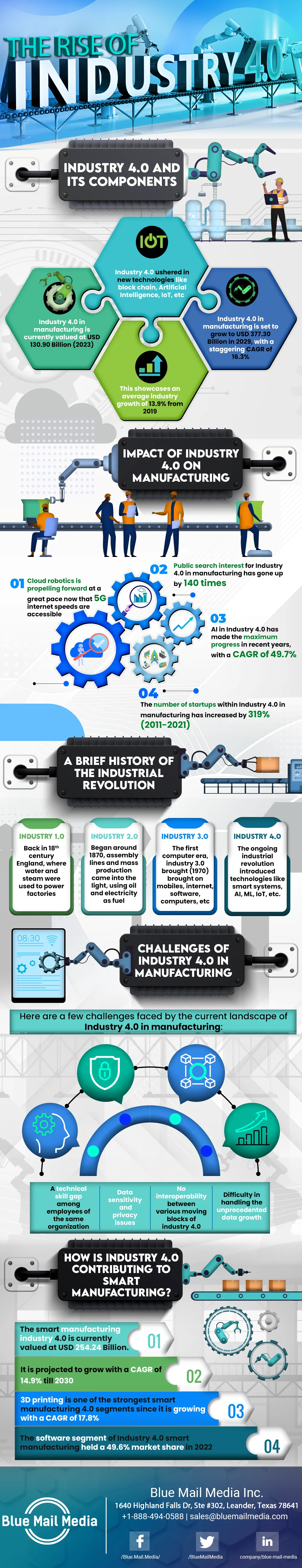 The Rise of Industry 4.0 in Manufacturing